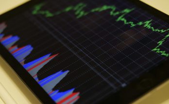 Close-up of a tablet displaying stock market analysis with colorful graphs.